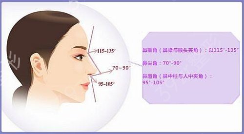 佳木斯大学附属第一医院整形科隆鼻