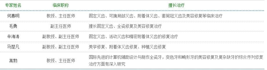 西安西京医院口腔科2020价格目表|专家简介|牙齿畸形矫正过程经历