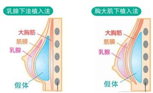 武汉大学中南医院整形美容外科