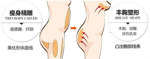 西南医院整形美容外科价格表(图)，附自体脂肪隆胸案例