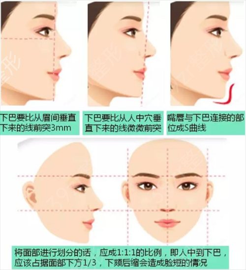 中国石油中心医院整形科价格表和垫下巴真人体验反馈一览