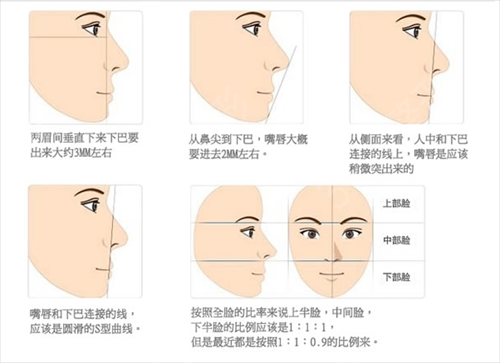 中国石油中心医院整形科价格表和垫下巴真人体验反馈一览