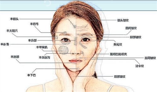 合肥市第二人民医院整形外科价格表，附脂肪填充面部案例