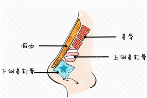 上海九院*大概多少钱?附价格表及*术后照片一览