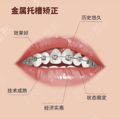 青岛市口腔医院整牙