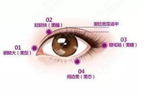 南京鼓楼医院整形科价格表明细公开，真人双眼皮*果实述