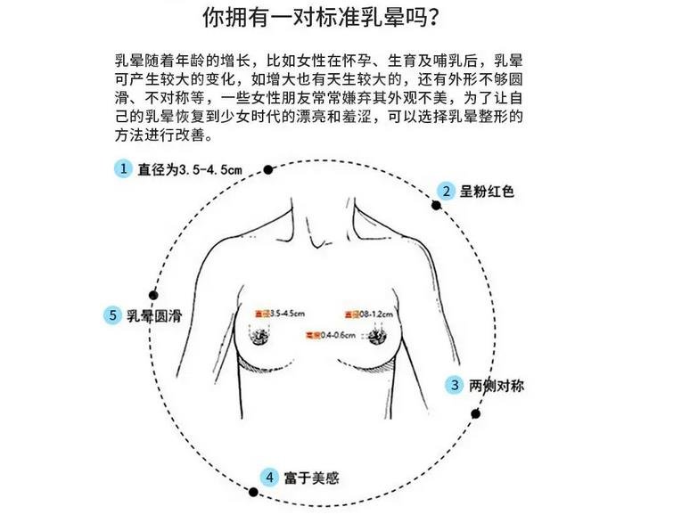 什么是乳晕图片